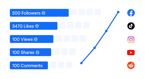 Growth Statistics